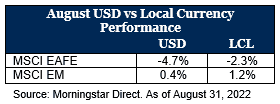 Chart of August USD vs Local Currency