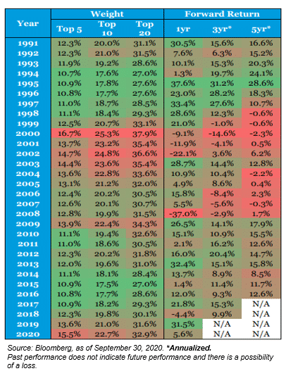 Chart of stocks that contributed to the overall return.